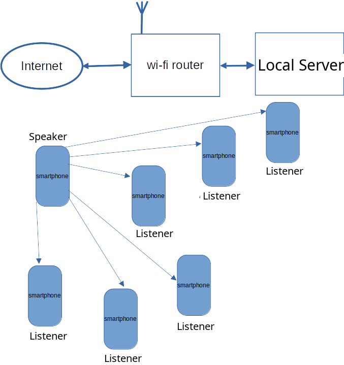 diagramma