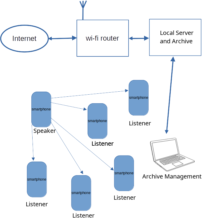 diagramma