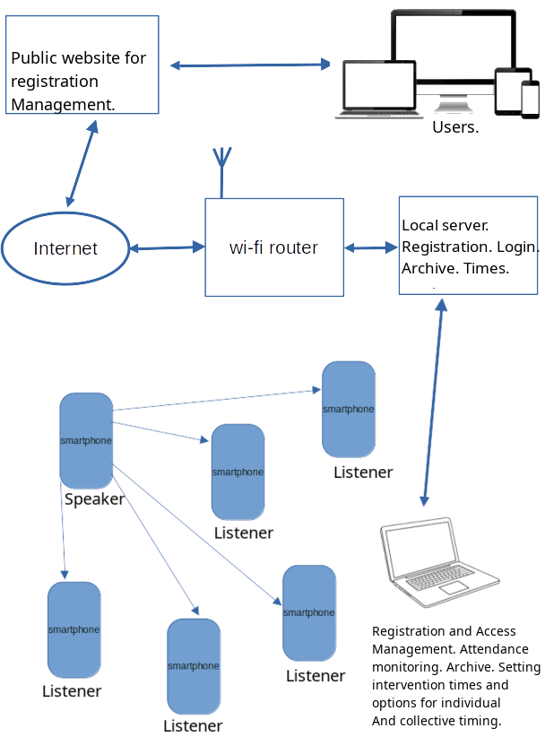 diagramma