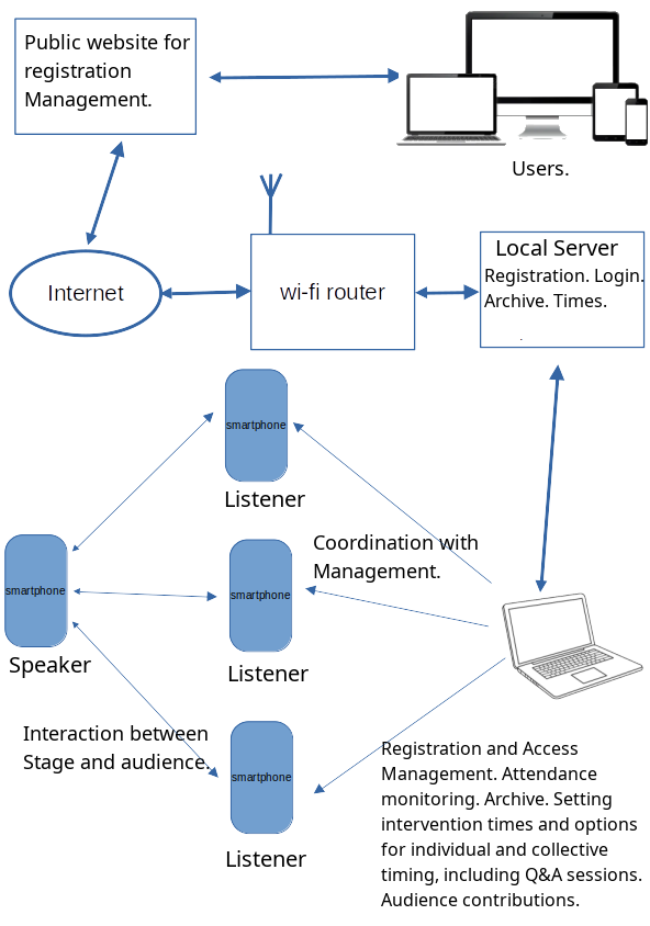 diagramma
